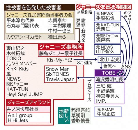 ＜論文＞ ジャニーズファンの思考